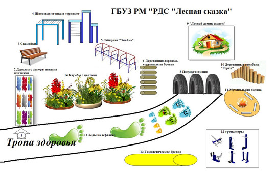 Детский санаторий Лесная сказка на Лямбирском шоссе, фото №1