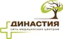 Династия на Ленина